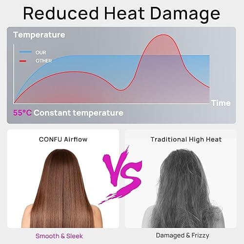 CONFU Hair Dryer, 110000 RPM Fast Drying Blow Dryer with Magnetic Diffuser and Concentrator, Professional Lightweight Ionic Hair Dryer for Women and Men - Pink thumbnail 3