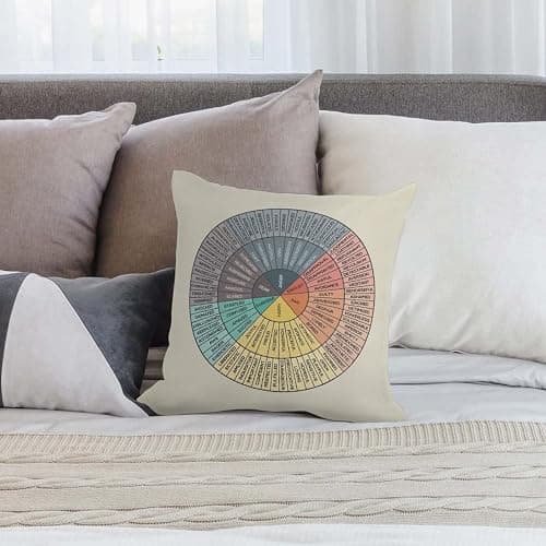 Wheel of Emotions Feelings Chart Velvet Throw Pillow Covers Cozy Pillowcases Home Decor for Bed Couch Sofa Therapy Office Living Room Cushion Cover Counselor Physical Therapist Gifts 18"X18" thumbnail 4
