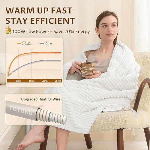 Reaks Heated Throw Blanket, 5 Heat Levels, 3 Hours Auto-Off, 50"x60", White | ETL & FCC Certified, OEKO-TEX Flannel & Sherpa, Machine Washable, Cozy & Soft, for Couch Bed Office Lap thumbnail 6