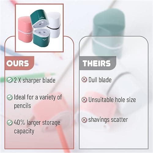 Mr. Pen- Pencil Sharpener for Colored Pencils, 3 Pack, 3 Hole, Pencil Sharpener Manual, Art, Jumbo, Artist thumbnail 6