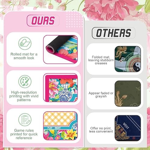Soulchen Hot Pink American Mahjong Mat with Rules for Table, No Creases, Ships Rolled, 31.5 x 31.5 Non-Slip Noise Reduction Gaming Mat with Carrying Bag for Mahjong Poker Card Board Games Dominoes thumbnail 4