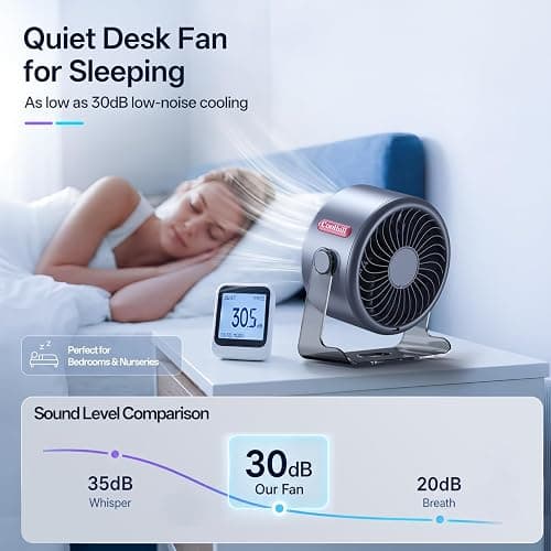 Coolhill USB Desk Fan for Bedroom: 100 Speeds Digital Display Quiet Portable Fan with Turbo Airflow, 120° Rotating Small Rechargeable Battery Desktop & Wall-Mounted Fans for Bedroom Home Office thumbnail 5