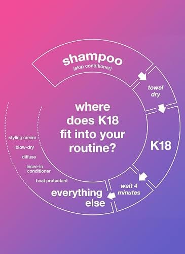 K18 Leave-In Molecular Hair Mask, Repairs Dry or Damaged Hair, Reverse Hair Damage from Bleach, Color, Chemical Services & Heat thumbnail 5