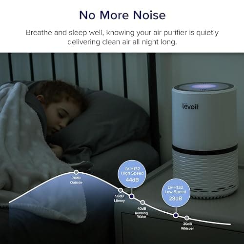 LEVOIT Air Purifiers for Home, AHAM VERIFIDE, High-Efficiency Filter for Smoke, Dust, Pollen, and Odors in Bedroom, Office, or Nursery, Optional Night Light, Quiet Operation, LV-H132, White thumbnail 3