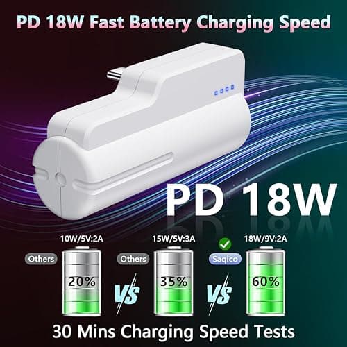 Saqico Fast Charging Battery Pack for Meta Quest 3S/3 and Oculus 2, 18W 5000mAh Head Strap Battery for Quest 3S/3/2 Accessories -Lightweight & Portable Rechargeble Extended Battery Extra VR Playtime thumbnail 2