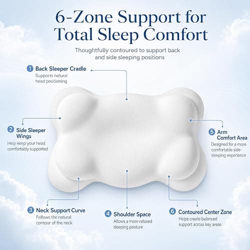 SXIOQI Cloud Pillow Mellow Cloud Align Pillow Ergonomic Memory Foam Cervical Support Pillow for Side, Back & Stomach Sleepers with Breathable Washable Cover, Dual Height Comfort, White, 2 Pack thumbnail 4