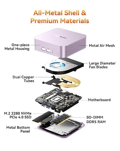 GEEKOM A6 Aurora Edition Mini PC with AMD Ryzen 7 6800H, 16GB DDR5 RAM 1TB PCIe 4.0 NVMe SSD, Radeon 680M, Compact Aluminium Design Windows 11 Pro Desktop Computer with USB4/8K UHD/Wi-Fi 6E/SD Slot thumbnail 8