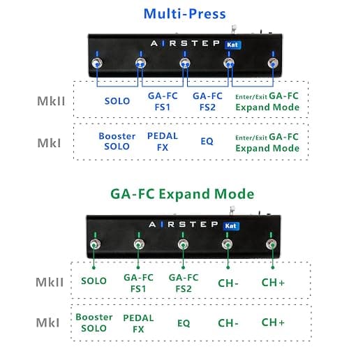 XSONIC Airstep Kat Edition KATANA MkII & I Footswitch with 5 Footswitches, 2 Control Modes(Change Presets, Toggle Effects), 300H Playtime, Modify Amp sound with BTS App for iOS and Android, Wirelessly thumbnail 6