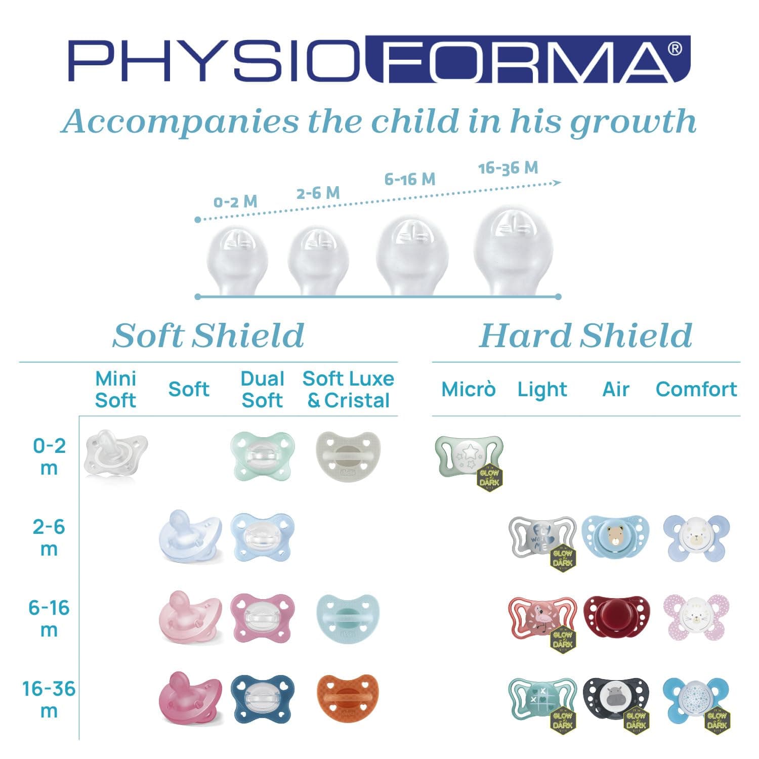 Chicco PhysioForma - Succhietto Gommotto Mini Soft 0-2M Silicone Rosa, 2 Pezzi thumbnail 7