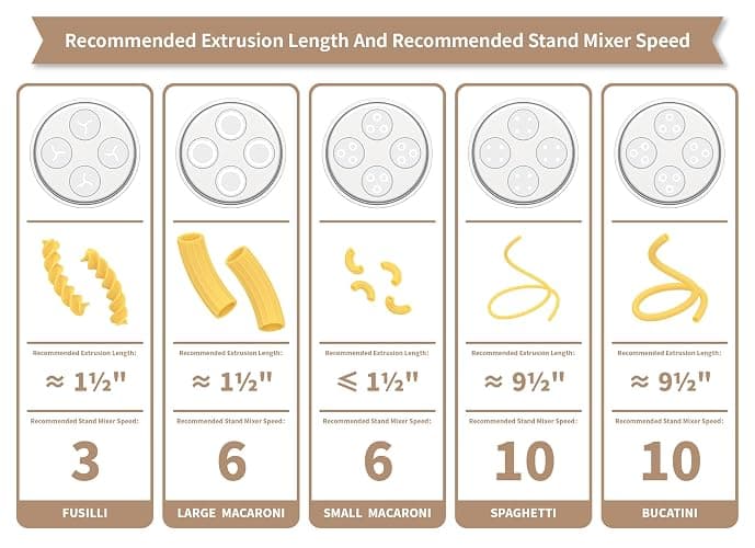 Metal Gourmet Pasta Press Attachment for Kitchenaid Stand Mixer, Pasta Maker Attachment with 5 Interchangeable Plates, Spaghetti Bucatini Fusilli Large/Small Macaroni thumbnail 5