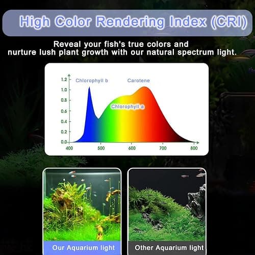 Led Aquarium Light Clip on Fish Tank Light Full Spectrum Plants Lights with Timer Auto On Off, 3 Colors Mode, 360° Adjustable 2 Light Bar, Aquarium Lamp Suitable for 20-75 Gal Fish Tank thumbnail 8