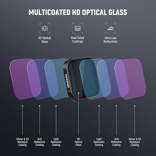 NEEWER 4 Pack ND Filter Set Compatible with Insta360 Ace Pro & Ace Pro 2, ND16/Adjustable CPL/UV/Black Diffusion 1/4, NOT Compatible with Updated Version Redesigned Round Octagonal Lens Guard, FL-C29 thumbnail 7