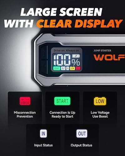WOLFBOX MV24 4000A Jump Starter,12V Car Booster Pack with 65W Quick Charger,LED Display,24000mAh Portable Jump Starter Battery (10L Gas 10L Diesel Engine) with LED Light,Jumper Cables thumbnail 5