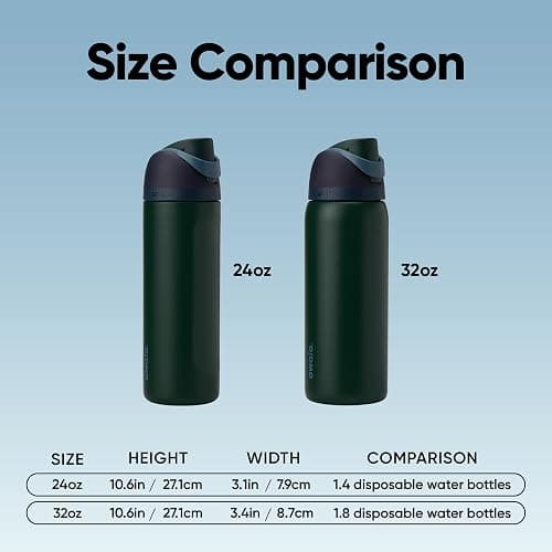 Owala FreeSip Insulated Stainless Steel Water Bottle with Straw, BPA-Free Sports Water Bottle, Great for Travel, 24 Oz, Lost Signal thumbnail 2