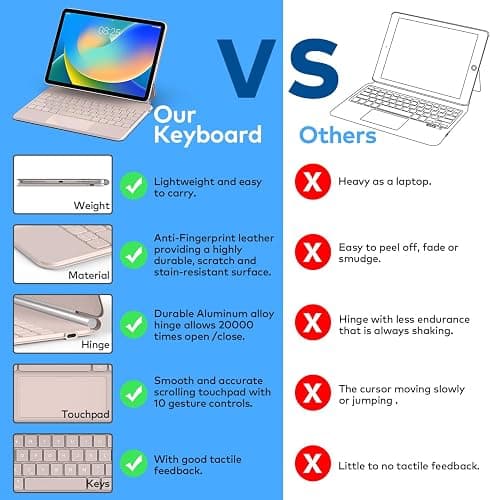 runelk Keyboard Case for iPad 10th Generation 2022 & 11th (A16, 2025) – Magic-Style Keyboard with Multi-Touch Trackpad – Floating Cantilever Stand – Magnetic Case for iPad 10.9 inch 10th / 11th Gen. thumbnail 6