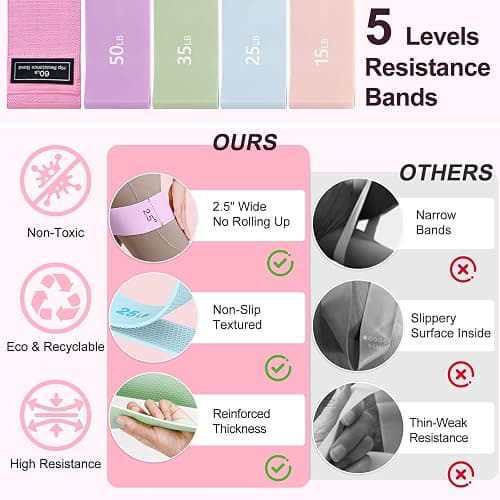 Pilates Kit, Home Pilates Workout Kit for Women, Pilates Equipment with Pilates Ring and Ball, Yoga Block & 5 Resistance Bands, Ankle Weights, Sliders & Grip Socks, Workout Guide Included thumbnail 6