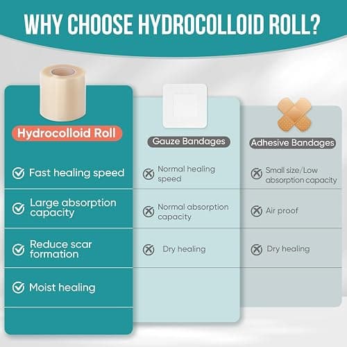 Hydrocolloid Roll for Wound Care, Hydrocolloid Patch Bandages with Self-Adhesive, Bed Sore Bandages, Highly Absorbent for Burn, Blister, Acne Care, Sterile and Waterproof (2in x 12ft) thumbnail 5