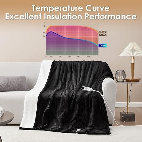 EHEYCIGA Heated Blanket - Electric Throw with 9 Heating Levels & 10 Hr Auto Off, Soft Cozy Sherpa Washable Blanket, 50 x 60 Inches thumbnail 6