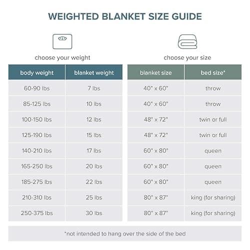 Bare Home Weighted Blanket Queen Size 17lbs (60" x 80") for Adults - All-Natural 100% Cotton - Premium Heavy Blanket Nontoxic Glass Beads (Cotton Light Pink, 60"x80") thumbnail 10