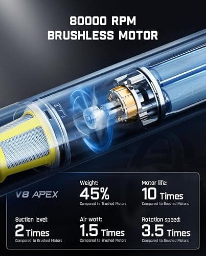 Fanttik Slim V8 APEX Cordless Car Vacuum & Air Duster, 4-in-1 Portable Mini Vacuum with 19000pa Suction Power for Pet Hair, Type-C Charge, One-Touch Empty for Car, Office Desk, Keyboards (Black) thumbnail 7