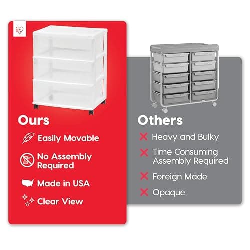 IRIS USA Plastic Drawer Storage Organizer Rolling Cart, with Wheels Casters, 3-Drawers, for Art Craft Supplies Bathroom Dorm Bedroom Laundry Room, Wide, White thumbnail 4