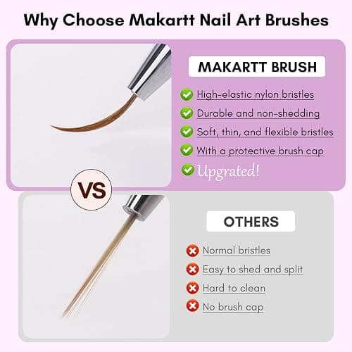 Makartt Nail Art Brushes Set: 5pcs Liner Brushes 7/9/11/15/25mm Thin Nail Art Design Brush with Cap Nail Polish Brush for Builder Gel 3D Nail Gel French Tip Tool Nail Painting thumbnail 6
