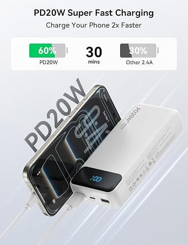 Nusyddy Portable Charger 20000mAh with 4 Built-in Cables & 6 Outputs White | High Capacity, PD20W Fast Charging, LED Display, Pass Through, 6-Devices-in-1, TSA Approved, Fits iPhone, iPad, Samsung thumbnail 3