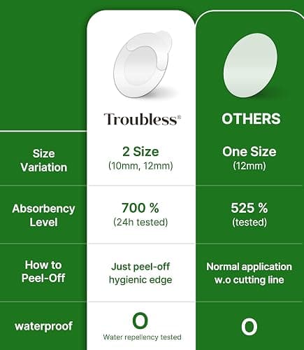 Troubless Invisible Pimple Spot Patch - 96 Ultra Thin Acne Patches - Easy Peel - 2 Sizes thumbnail 6