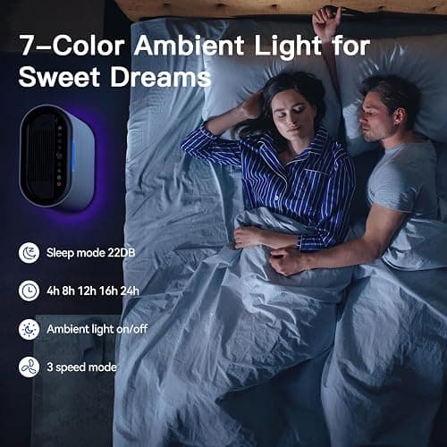 Air Purifiers for Home Large Room Cover 2,100 Ft²,Home Air Purifier with Air Quality Monitor & Aromatherapy,Auto H13 Air Purifier Removes Pets Hair Dust Smoke Odor,with 7 Colors Light(White) thumbnail 5