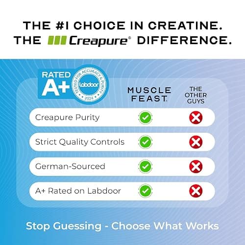 Muscle Feast Creapure Creatine Monohydrate Powder, Vegan Keto Friendly Gluten-Free, Mass Gainer, Muscle Recovery Supplement and Trusted Creatine for Muscle Growth, Creatine Powder, Unflavored, 500g thumbnail 5