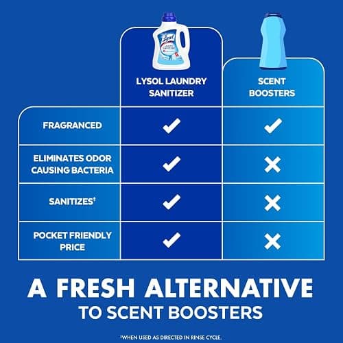 Lysol Laundry Sanitizer Additive, Bacteria-Causing Laundry Odor Eliminator, Detergent Additive, Crisp Linen, 90oz thumbnail 5