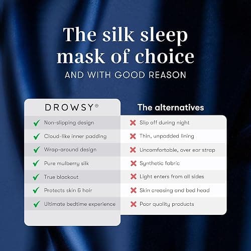 DROWSY Silk Sleep Mask - Face-Hugging, Padded Cocoon for Luxury Sleep in Total Darkness - 100% Pure Mulberry Silk, Skin-Hydrating & Adjustable (Midnight Blue) thumbnail 2