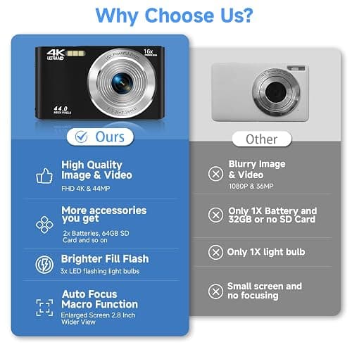 Digital Camera 4K, Upgrade Black Cameras for Teens, Autofocus Digital Point and Shoot Camera for Kids with 16X Zoom, 64GB SD Card, Compact Small Camera for Boys Girls Teens Kids Gift thumbnail 2