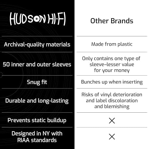 Hudson Hi-Fi 50x Inner & 50x Outer Protective Sleeves for Vinyl & Records Cover Art - Blocks Scratches, Static, Dust, Damage - Acid-Free, Smooth Slide - Fits Single Double Gatefold LP Sleeve thumbnail 6