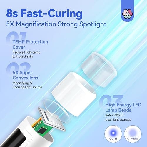 SAVILAND 9W White Flash Cure Gel Nail Lamp UV Light for Nails with Stand | LCD display, 8s quick drying, Cordless handsfree, Silicone nail stamper use, Salon & home manicure tool thumbnail 3