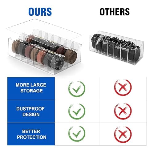 ACRYDECOR Large Acrylic Belt Organizer, Clear 14 Compartments Storage with Dust Cover, Display Holder for Home thumbnail 5