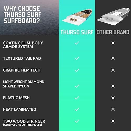 **Evie Pick leftover from birthday*** 7 Foot Foam Surfboard thumbnail 4