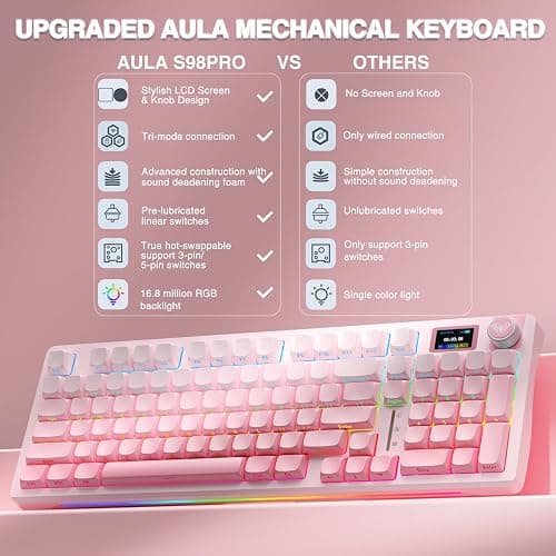 AULA S98 Pro Wireless Mechanical Keyboard with Screen & Knob,2.4GHz/USB-C/BT5.0 Hot Swappable Pink Creamy Keyboard,Pre-lubed Linear Switches,Side Printed PBT Keycaps,RGB Backlit Gaming Keyboards thumbnail 2