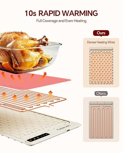 Food Warming Mat, Silicone Heating Tray with 7 Temperature Settings, Quick Full Surface Heating Pad, Thermochromic Line, Kids Lock, Food Warmers for Parties thumbnail 5