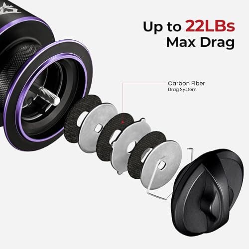 Piscifun Viper X Spinning Reels, Carbon Fiber 33LBs Max Drag, 10+1 Shielded BB, Saltwater Freshwater Spinning Fishing Reel, 5.2:1/6.2:1, 500, 1000, 2000, 3000, 4000, 5000 Series thumbnail 2