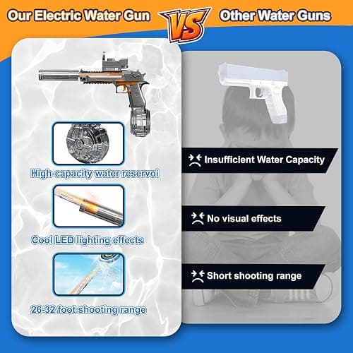 UROINT Electric Water Gun Toy, Automatic Squirt Blaster Pistol Kids, Adults | Realistic LED Light-Up Long Range Pistol. Rechargeable Watergun Black Outdoor Pool Beach Ideal gift for kid 6+ adults summer. thumbnail 8