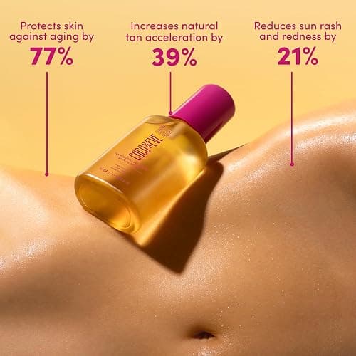 Coco & Eve Tan Boosting Anti-Aging Body Oil SPF20 - Tanning Accelerator Spray, UVA UVB Sun Protection | Moisturizing Outdoor Bronzing Enhancer with Natural Ingredients, Antioxidants (5.07 Fl Oz) thumbnail 7