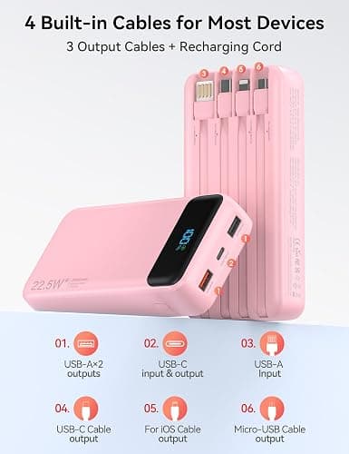 Nusyddy Portable Charger 20000mAh 22.5W w/4 Built-in Cables/6 Outputs Pink | High capacity, Fast Charge, LED Display, Pass Through Charging, Charge 6 Devices at once, TSA Approved, Fits iPhone, Samsung thumbnail 2
