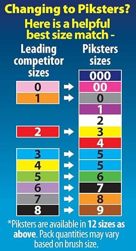 Piksters Interdental Brush Extra Tight Gaps 40 Pack Pink Size 00 thumbnail 7