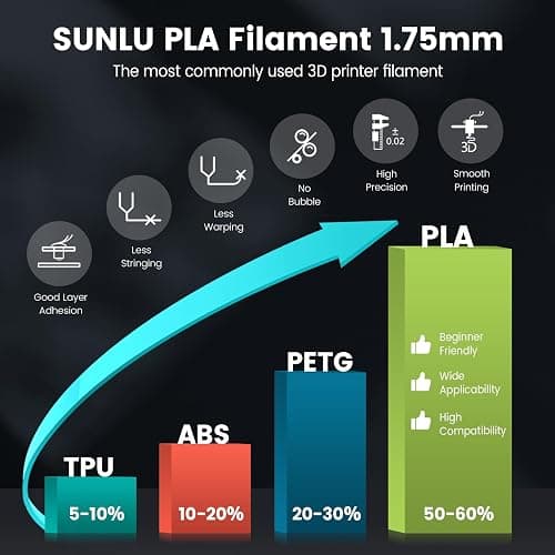 SUNLU 250g PLA Filament 16-Color Set, Neatly Wound 3D Printer Filament | Dimensional Accuracy +/- 0.02mm, Multicolor 250G Spool 16-Packs (12 Regular Color + 4 Transparent Color) thumbnail 5