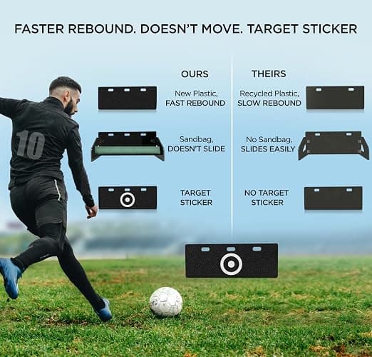 ZivPlay Soccer Rebounder Board Soccer Wall Kick Back Trainer with 2 Rebound Angles for Ball Passing and Bounce Back Training thumbnail 4
