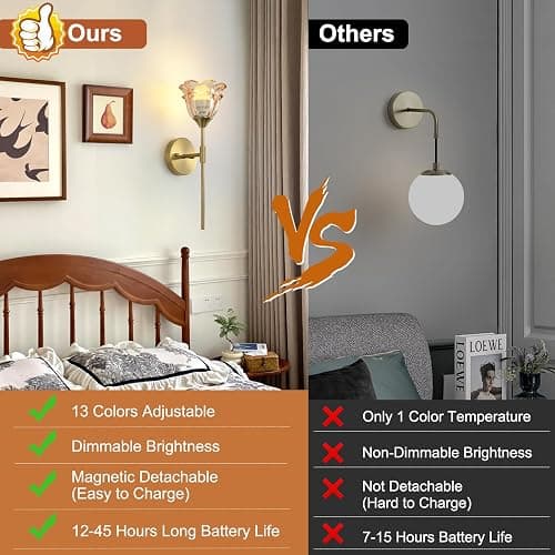 XIYOUVE 2 Pack Battery Operated Wall Sconce with Amber Glass Shades, Wireless Rechargeable RGB Wall Light with Remote Control, for Bedroom Mirror Living Room, ETL Listed thumbnail 6