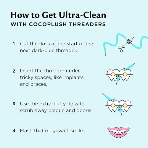 Cocofloss CocoPlush Threaders, Dental Floss for Implants, Bridges, and Braces, Mint, Waxed, Dentist-Designed Oral Care with Coconut Oil, 30 Per Pack thumbnail 5