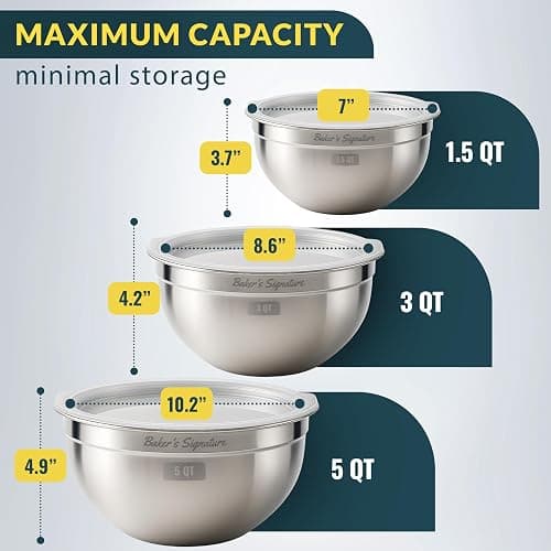 Baker's Signature Stainless Steel Mixing Bowls With Lid, Metal Mixing Bowl Set Of 3, Nesting Set For Food Prep, Baking,Storage, Cooking, Serving | Dishwasher Safe, Silver, 1.5/3/5 Qt thumbnail 2