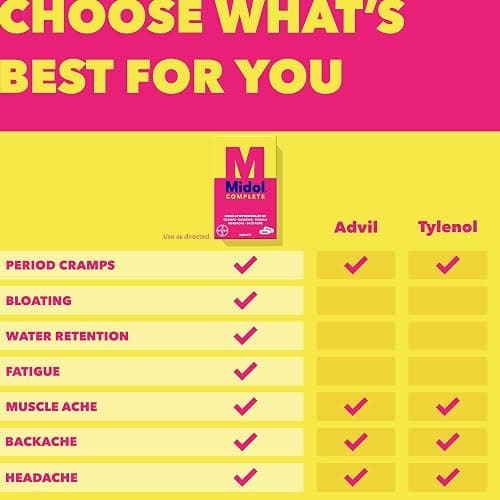 Midol Complete Menstrual Pain Relief Caplets, 40 Count - Provides Cramp, Headache, and Bloating Relief thumbnail 4